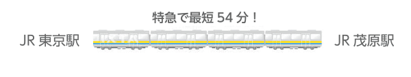JR東京駅 JR茂原駅 特急で最短54分！